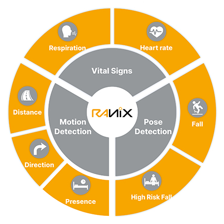 RADAR SENSOR