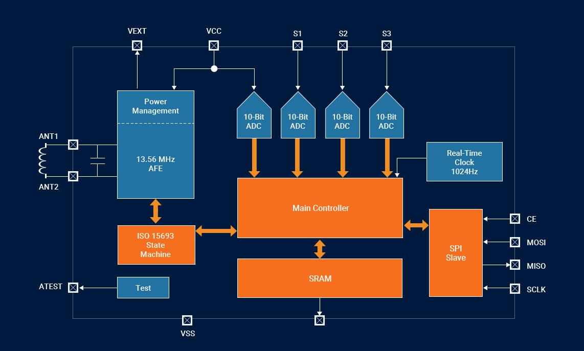 Skin-attachable Sensor 구성도 및 단면도